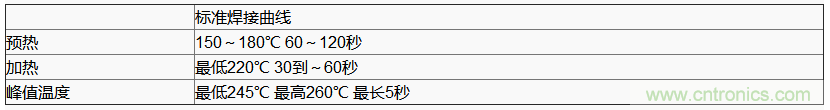 使用晶體諧振器需注意哪些要點？