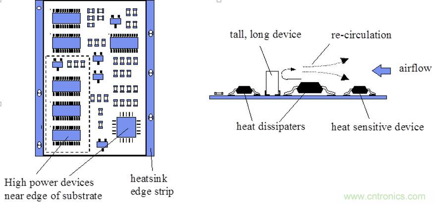 你可以用這10種方法來為你的PCB散熱！