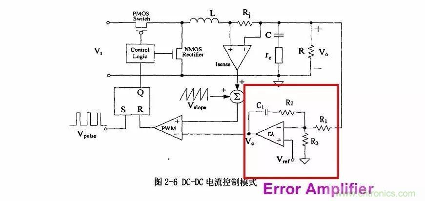 開關電源IC內部電路解析！