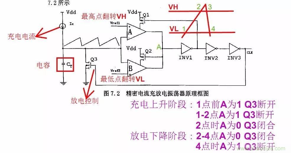 開關電源IC內部電路解析！