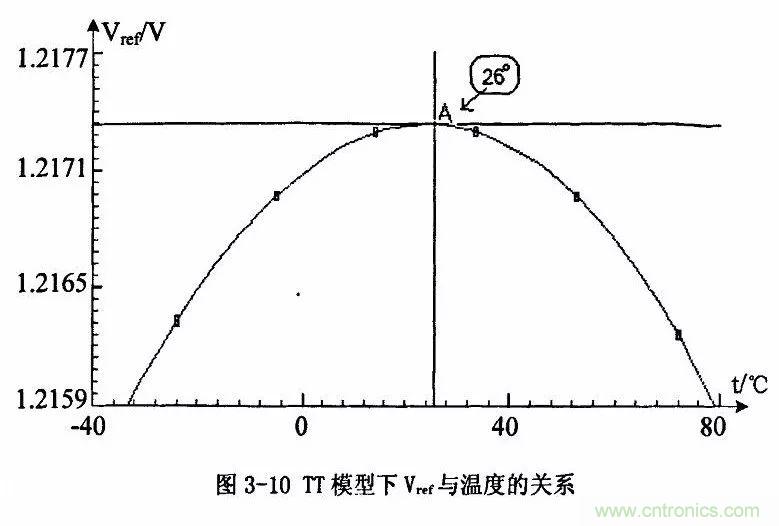 開關電源IC內部電路解析！