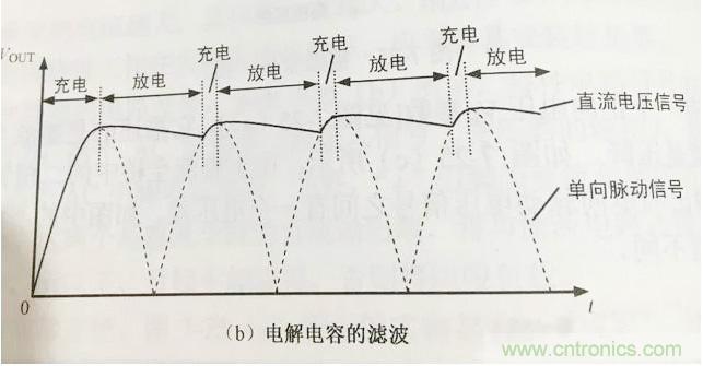 更深層次了解，電容是起了什么作用？
