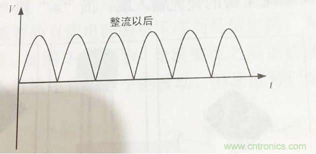更深層次了解，電容是起了什么作用？