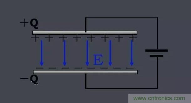 更深層次了解，電容是起了什么作用？
