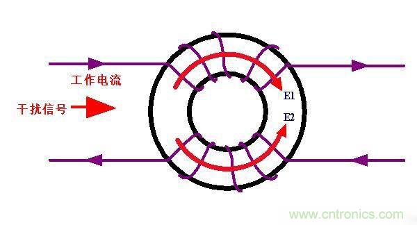 電路上的共模電感是接在開關電源哪里，你知道嗎？