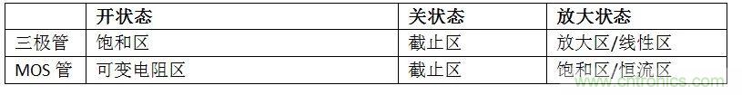 硬件開發，我想和MOS管聊聊