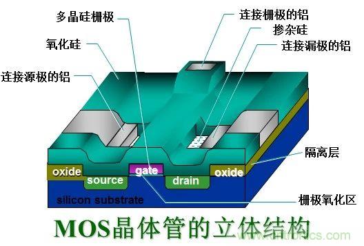 硬件開發，我想和MOS管聊聊
