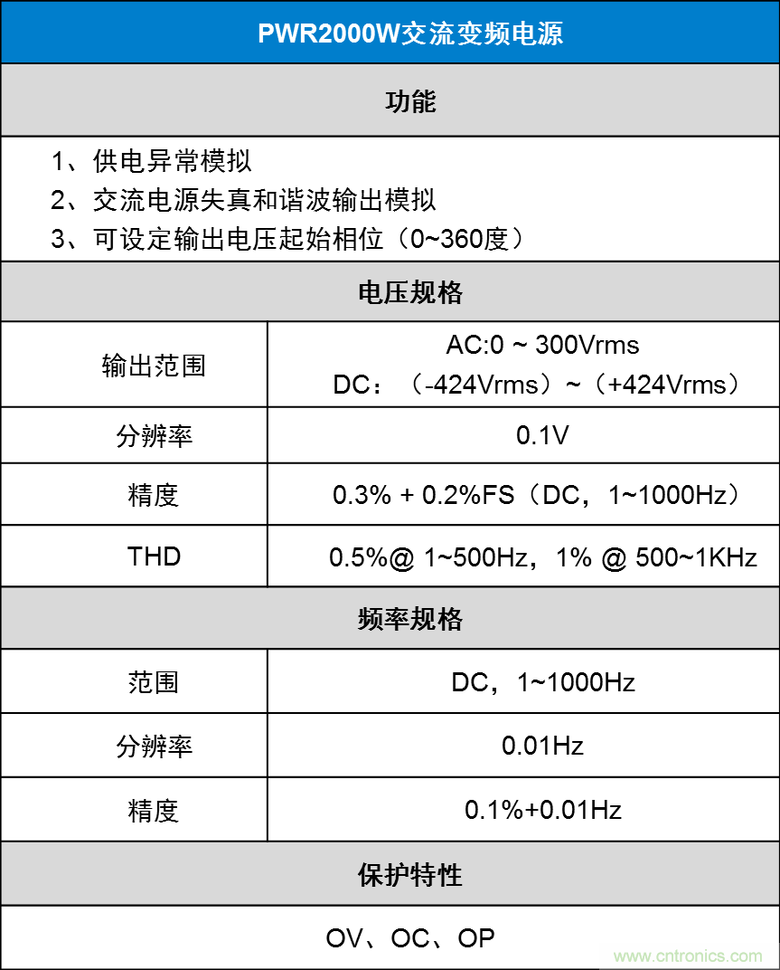 如何進行LED驅動電源測試？