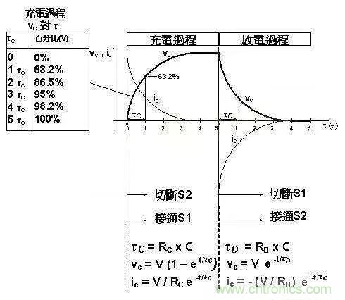 如何計算電容充放電時間？