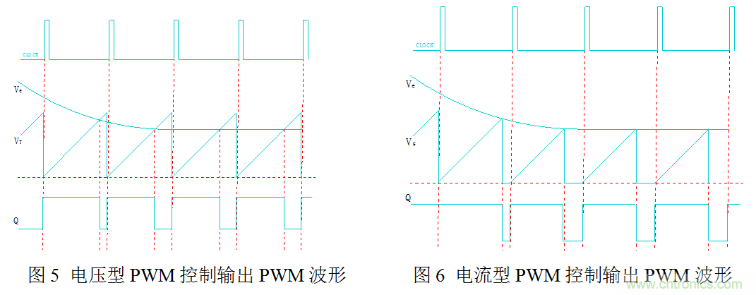 開關電源”電壓型“與”電流型“控制的區別到底在哪？
