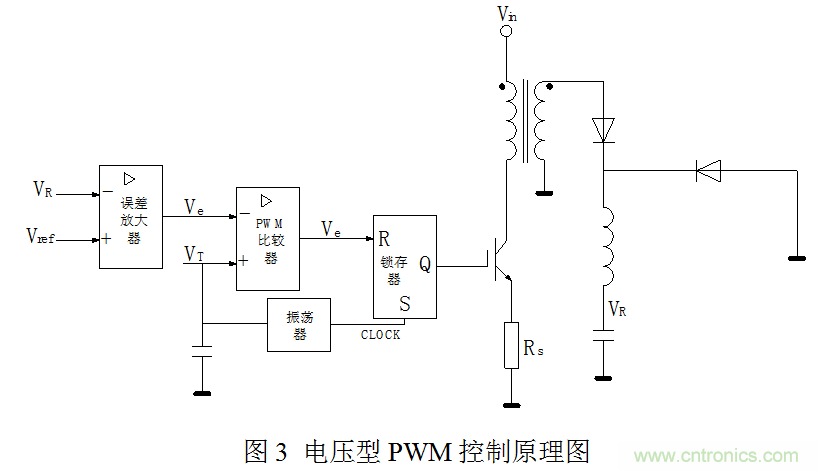 開關電源”電壓型“與”電流型“控制的區別到底在哪？