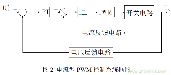 開關電源”電壓型“與”電流型“控制的區別到底在哪？