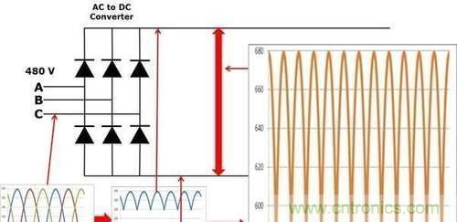 變頻器為什么要外接制動電阻？