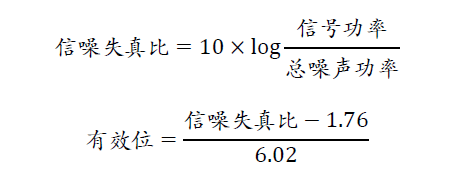 示波器的有效位數對信號測量到底有什么影響？