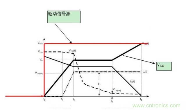 MOS管開關時的米勒效應！