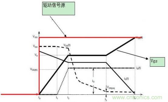 MOS管開關時的米勒效應！