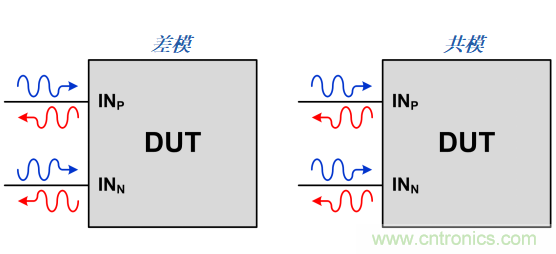 S參數究竟是什么？