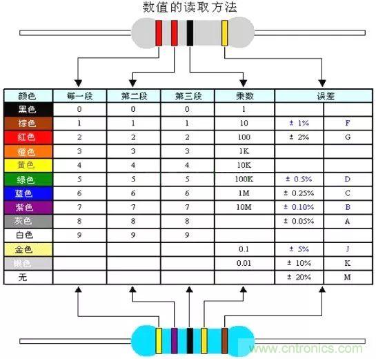 了解這些元器件基礎知識，你就是高手（一）