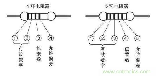 了解這些元器件基礎知識，你就是高手（一）