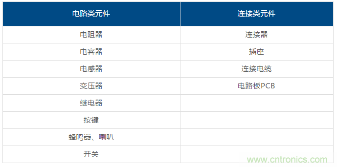 了解這些元器件基礎知識，你就是高手（一）