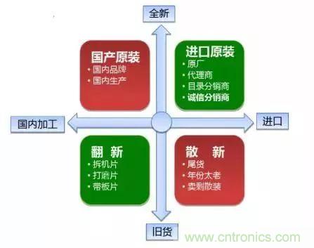 了解這些元器件基礎知識，你就是高手（二）