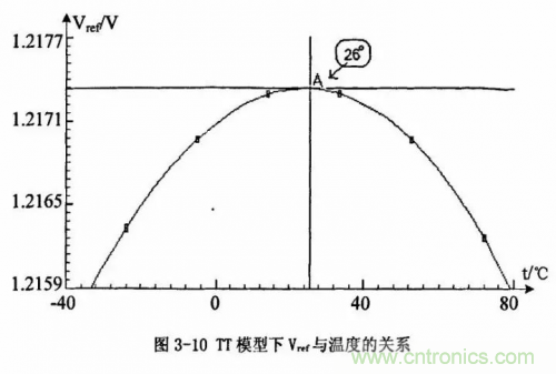 電源芯片的內部結構，你了解嗎？