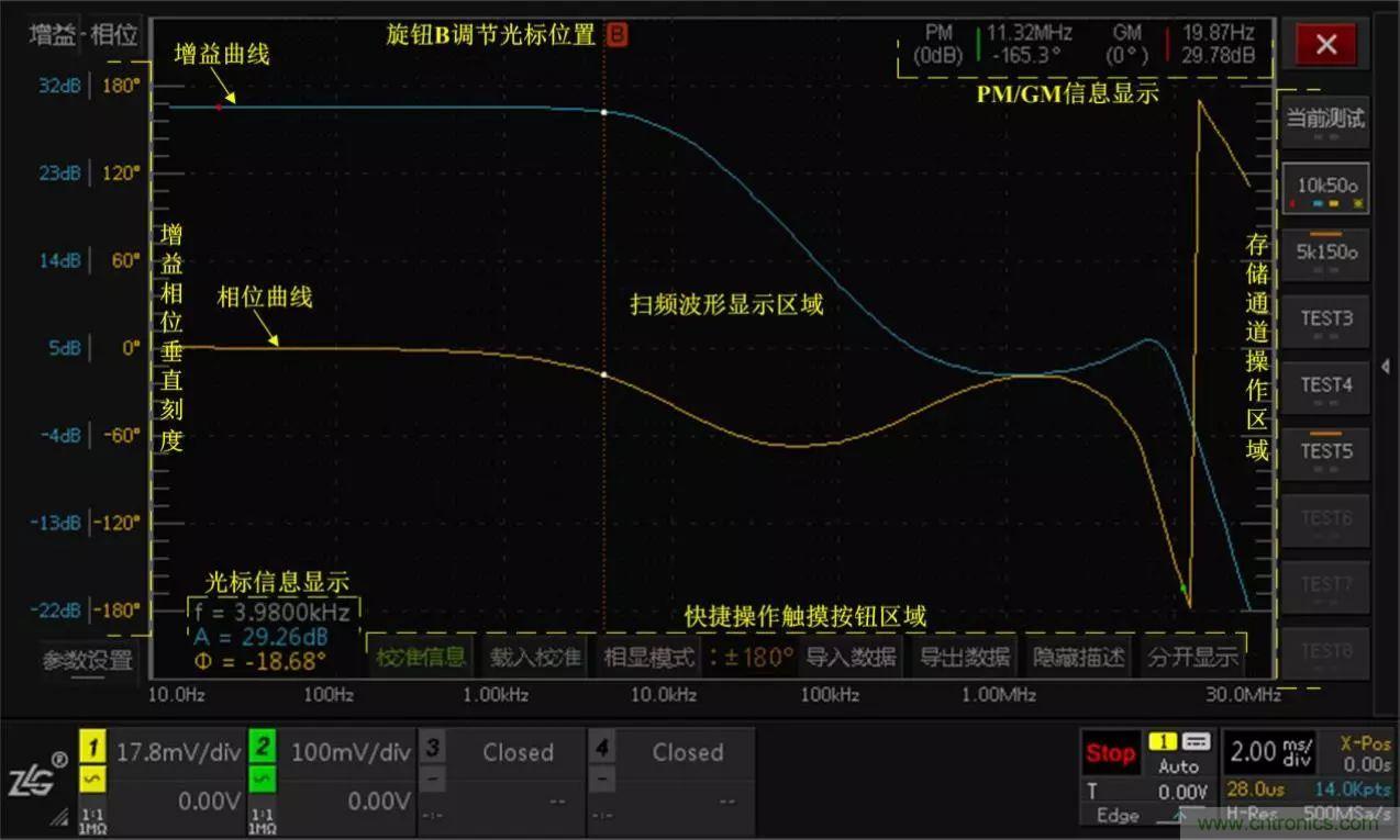 不只是一臺示波器！電源分析插件你真的會用了嗎？