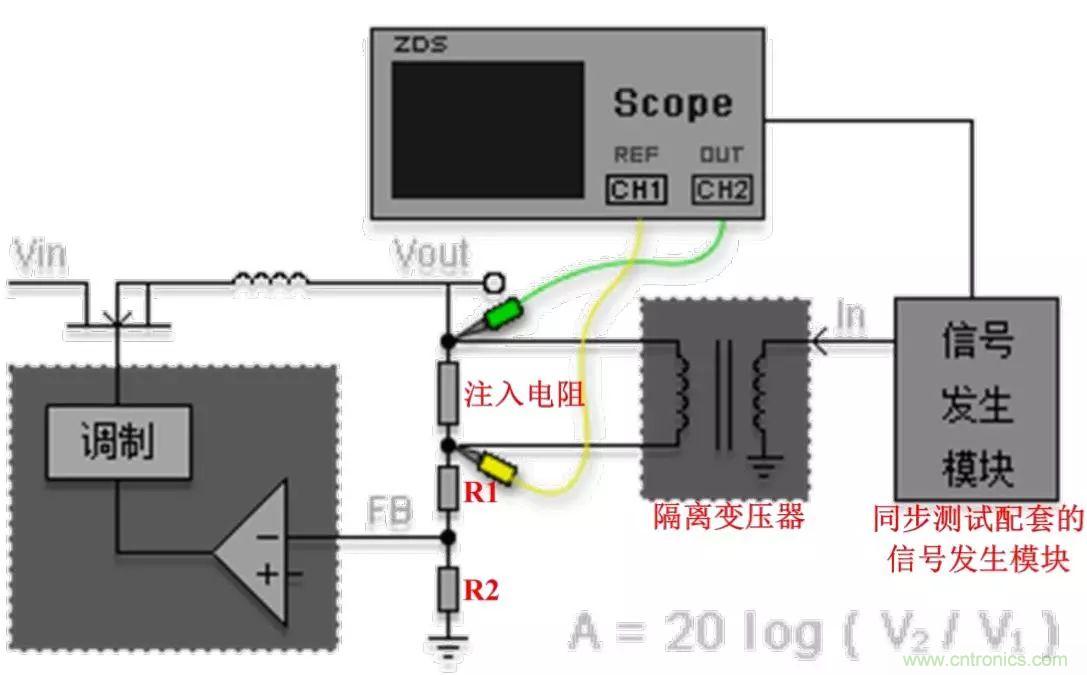 不只是一臺示波器！電源分析插件你真的會用了嗎？