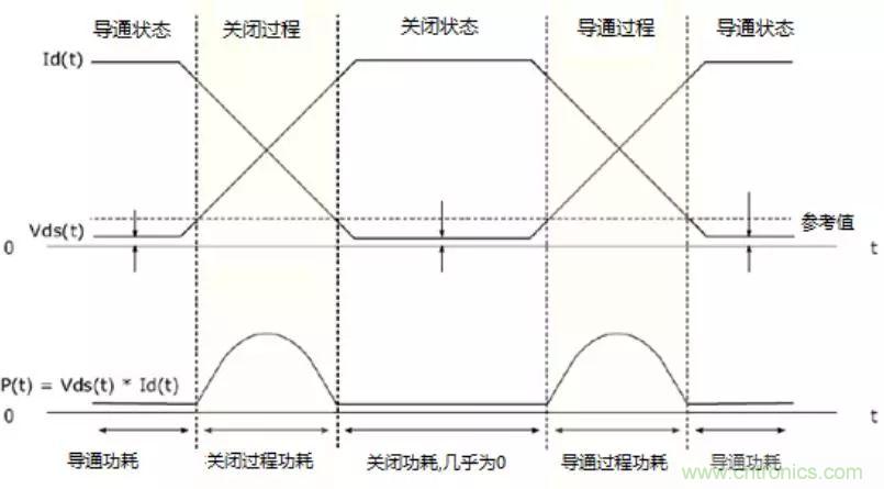 不只是一臺示波器！電源分析插件你真的會用了嗎？