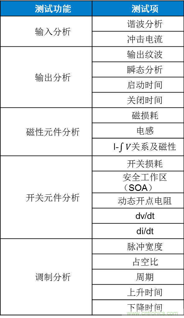 不只是一臺示波器！電源分析插件你真的會用了嗎？