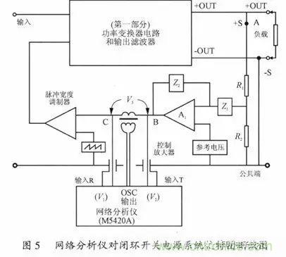 開關電源穩定性的設計與測試！