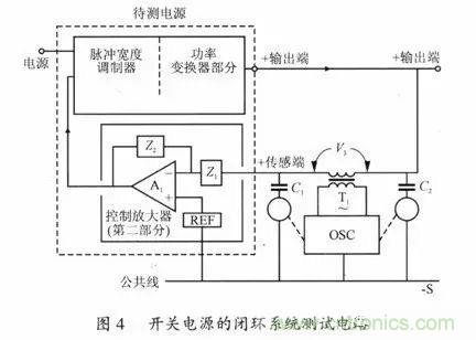 開關電源穩定性的設計與測試！