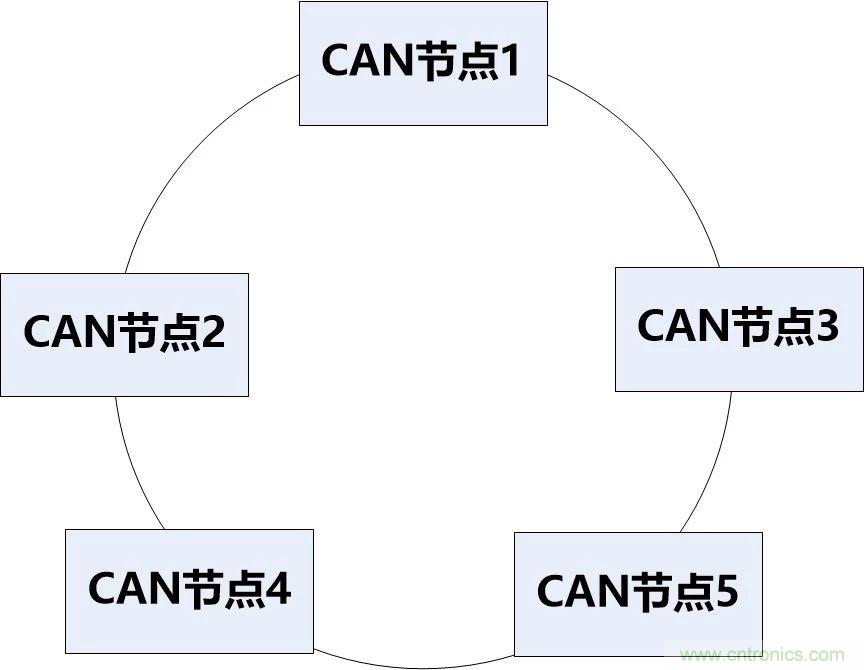 為什么CAN總線支線長度不能太長？