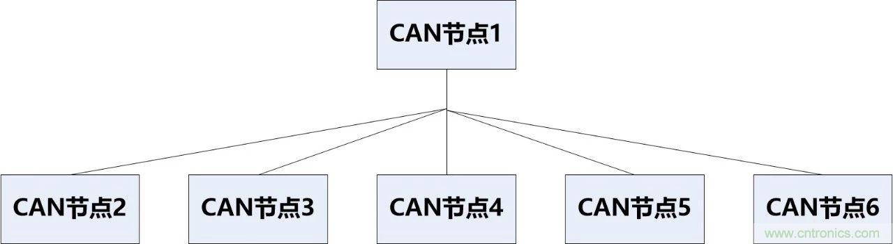 為什么CAN總線支線長度不能太長？