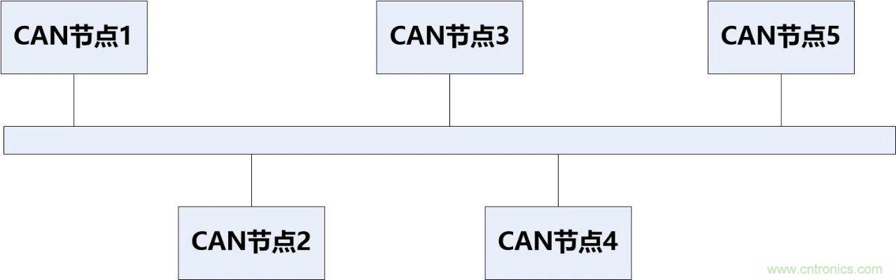 為什么CAN總線支線長度不能太長？