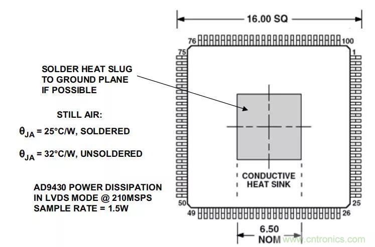 夏日炎炎，電路散熱技巧你都Get到沒有？