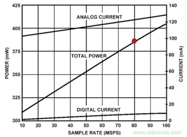 夏日炎炎，電路散熱技巧你都Get到沒有？