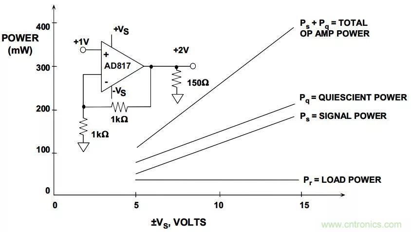 夏日炎炎，電路散熱技巧你都Get到沒有？