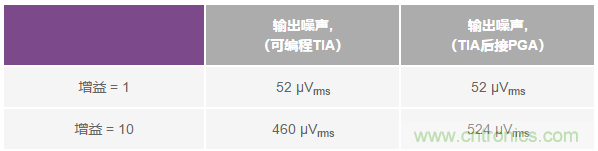 如何在實現高帶寬和低噪聲的同時確保穩定性？（二）