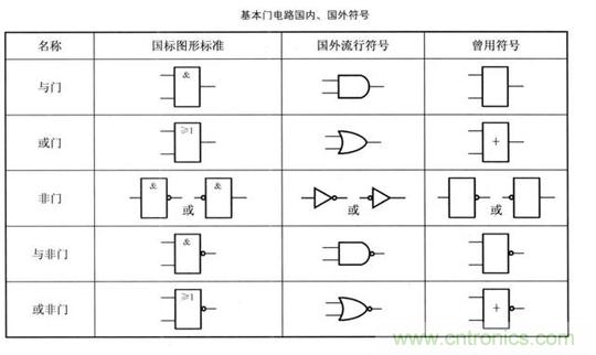 解讀數字電路器件：門電路、與門電路、或門電路、非門電路及實例