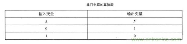 解讀數字電路器件：門電路、與門電路、或門電路、非門電路及實例