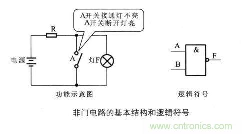 解讀數字電路器件：門電路、與門電路、或門電路、非門電路及實例
