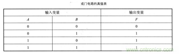 解讀數字電路器件：門電路、與門電路、或門電路、非門電路及實例