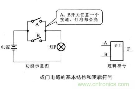 解讀數字電路器件：門電路、與門電路、或門電路、非門電路及實例