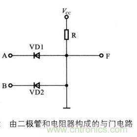 解讀數字電路器件：門電路、與門電路、或門電路、非門電路及實例