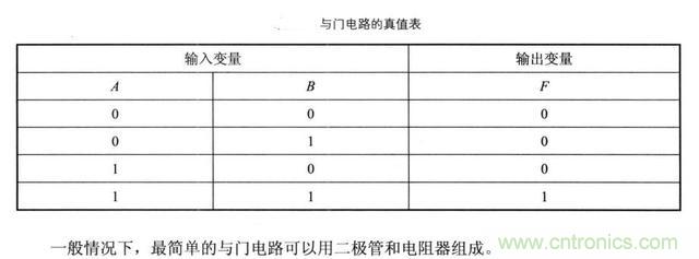 解讀數字電路器件：門電路、與門電路、或門電路、非門電路及實例