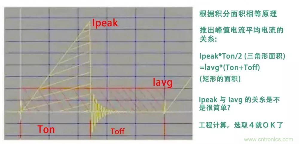 如何獨自設計一款開關電源？其實沒有你想象中那么難