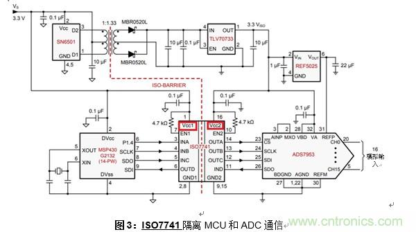 什么是隔離數字輸入？
