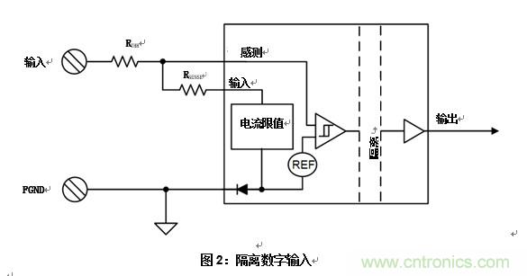 什么是隔離數字輸入？
