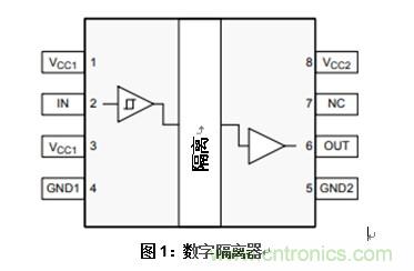 什么是隔離數字輸入？